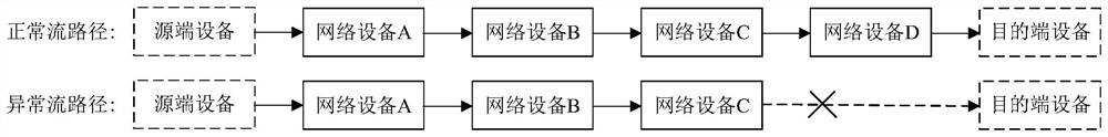 Method, device and system for determining message transmission path, and computer storage medium