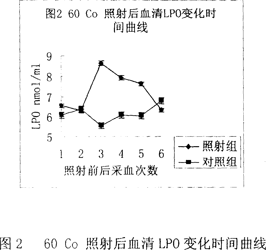 Anti-allergic traditional Chinese medicine composition and preparing method thereof