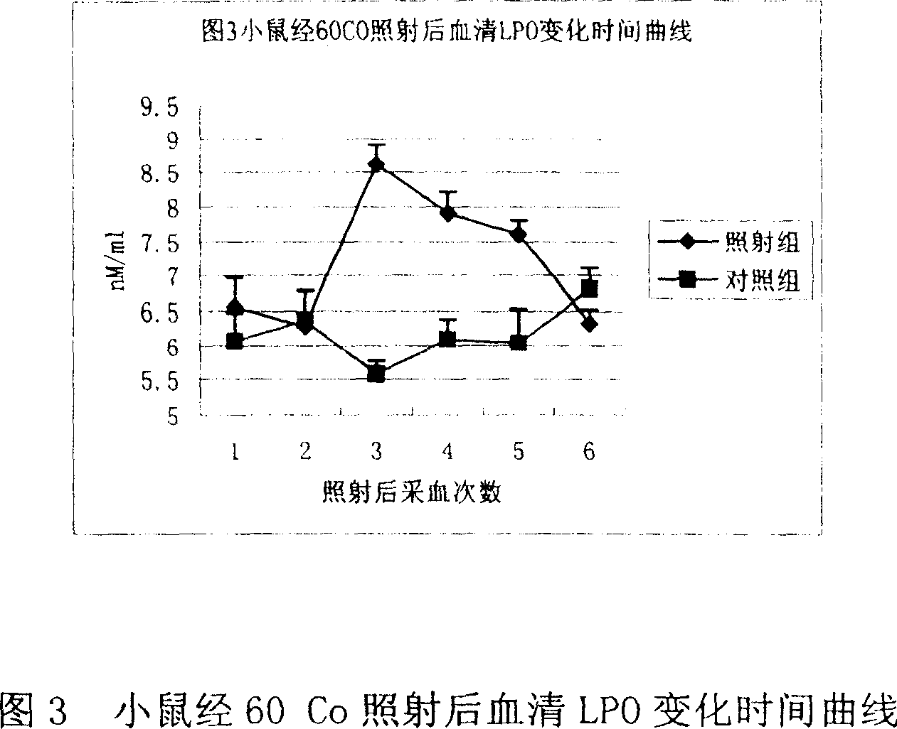 Anti-allergic traditional Chinese medicine composition and preparing method thereof