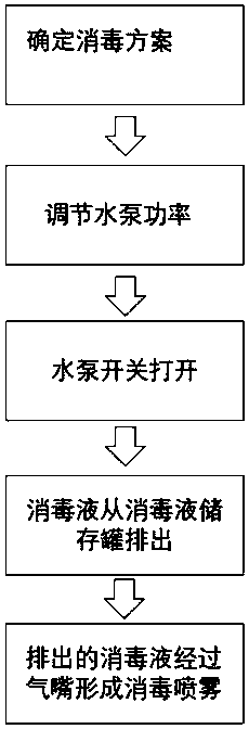 Intelligent long-arm disinfection robot based on vision system