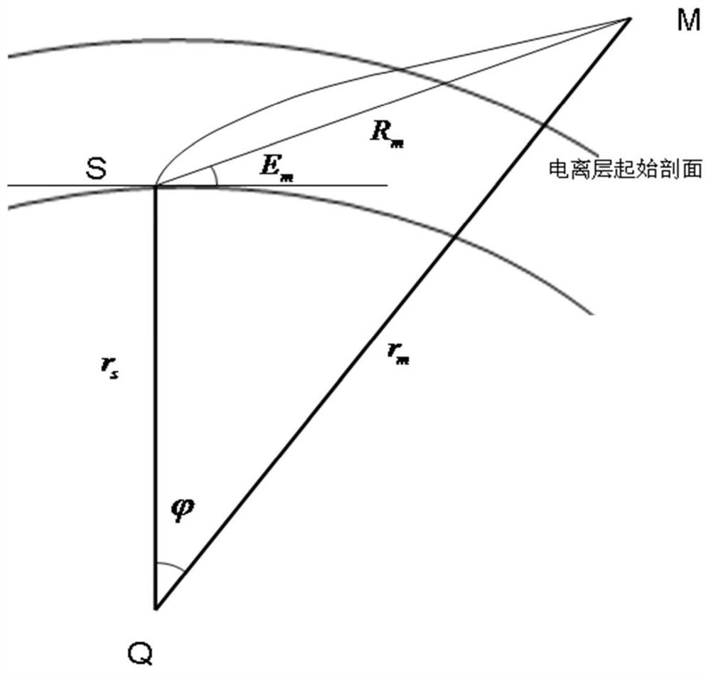 A Correction Method of Atmospheric Refraction in Radar Measurement