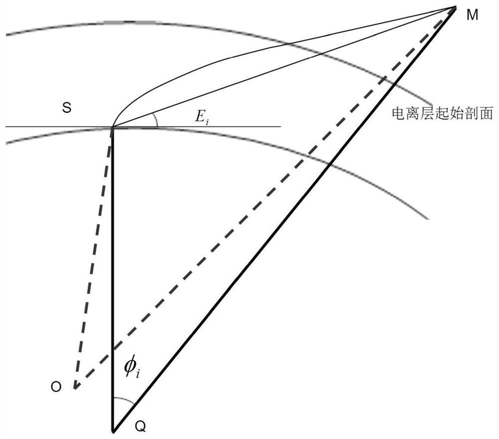 A Correction Method of Atmospheric Refraction in Radar Measurement