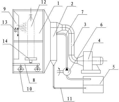 Water screen environment-friendly paint spraying booth