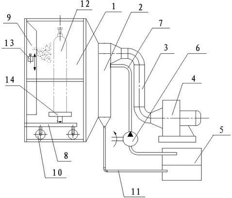 Water screen environment-friendly paint spraying booth