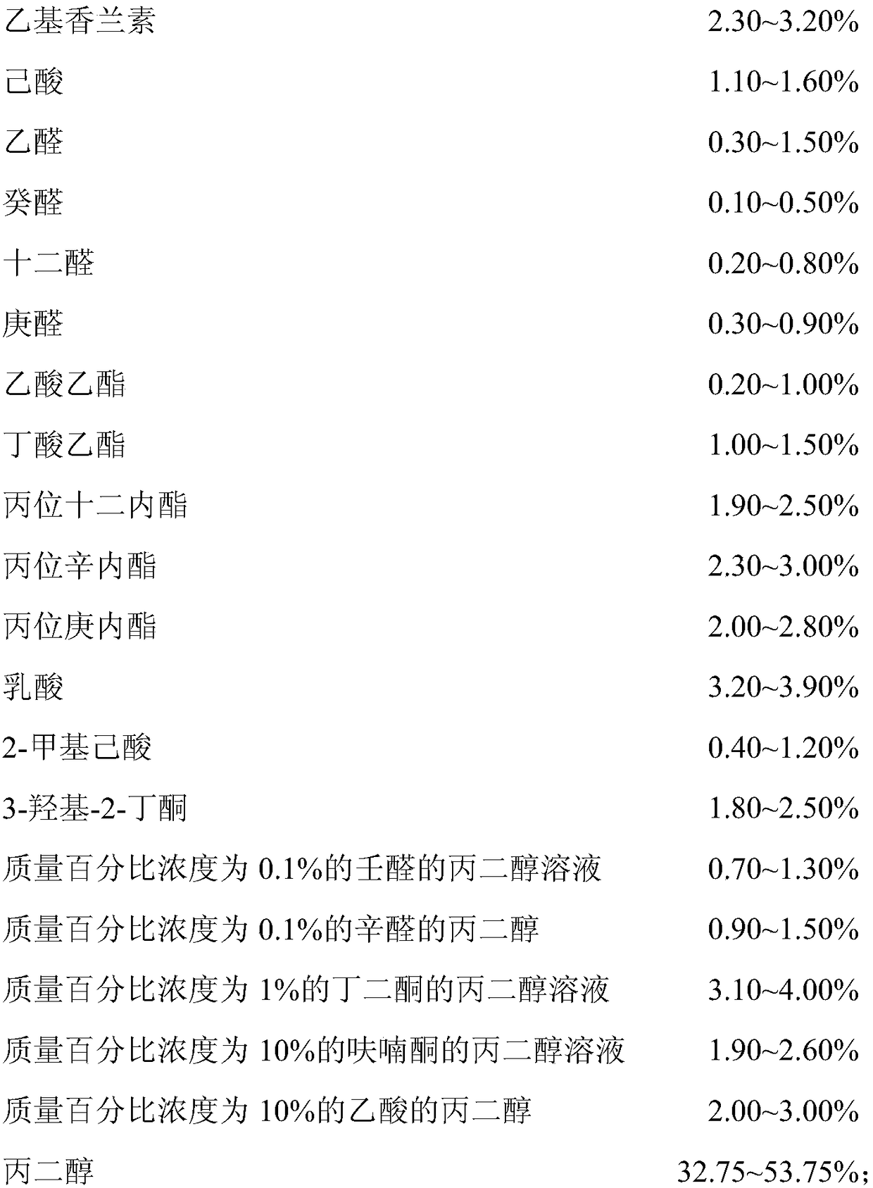 Lemon flavored yogurt essence, as well as preparation method and application thereof