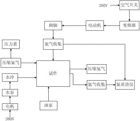 Device and method for detecting piston ring and piston rod sealing performance