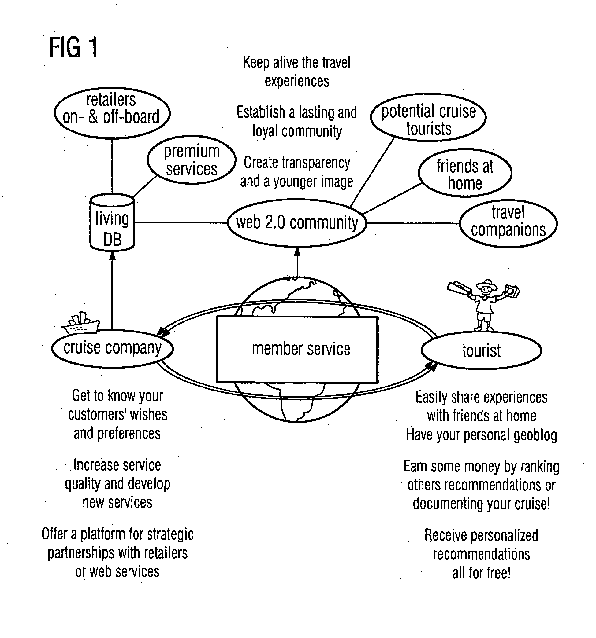 Method and arrangement for supporting a user and a user group