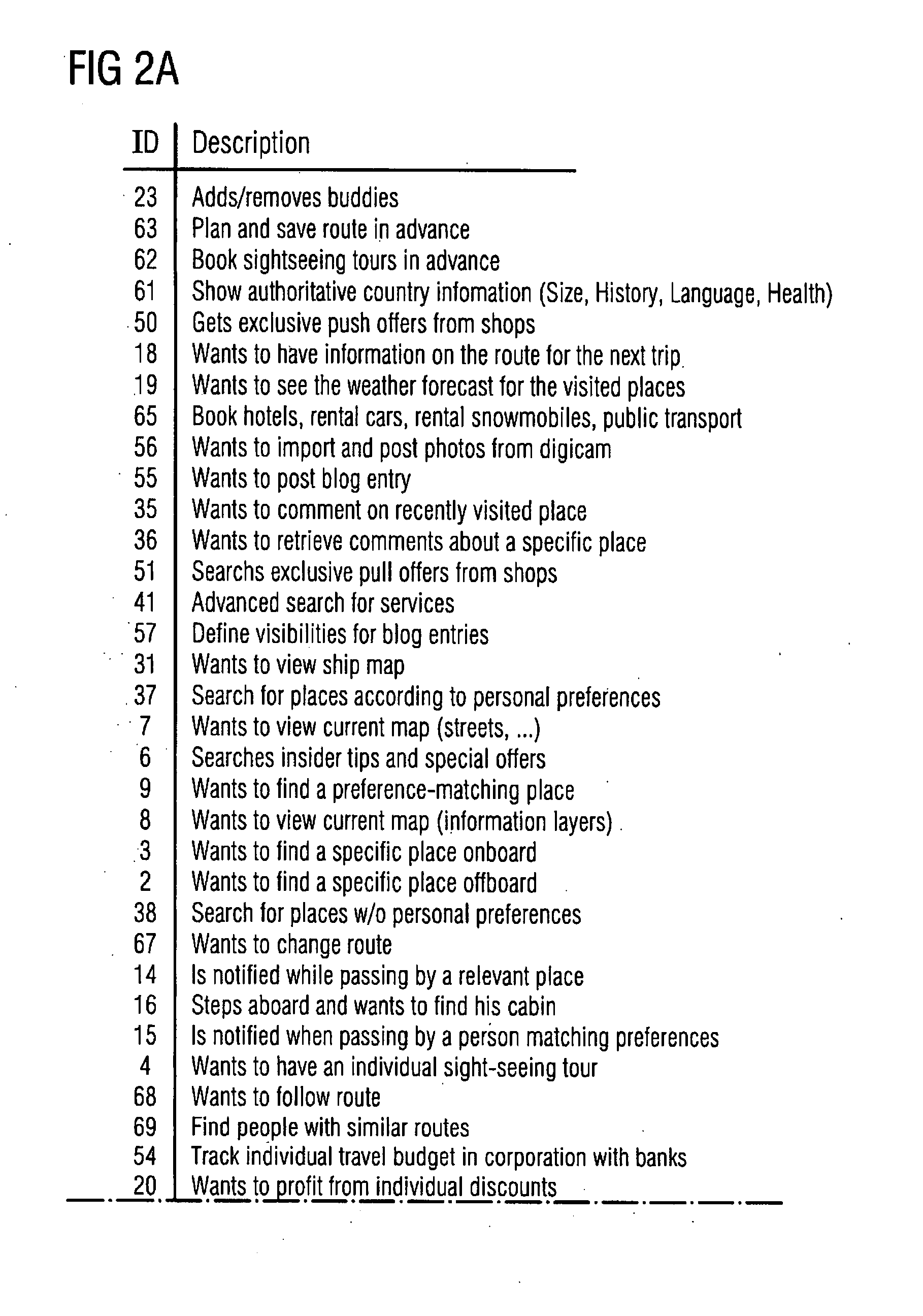 Method and arrangement for supporting a user and a user group