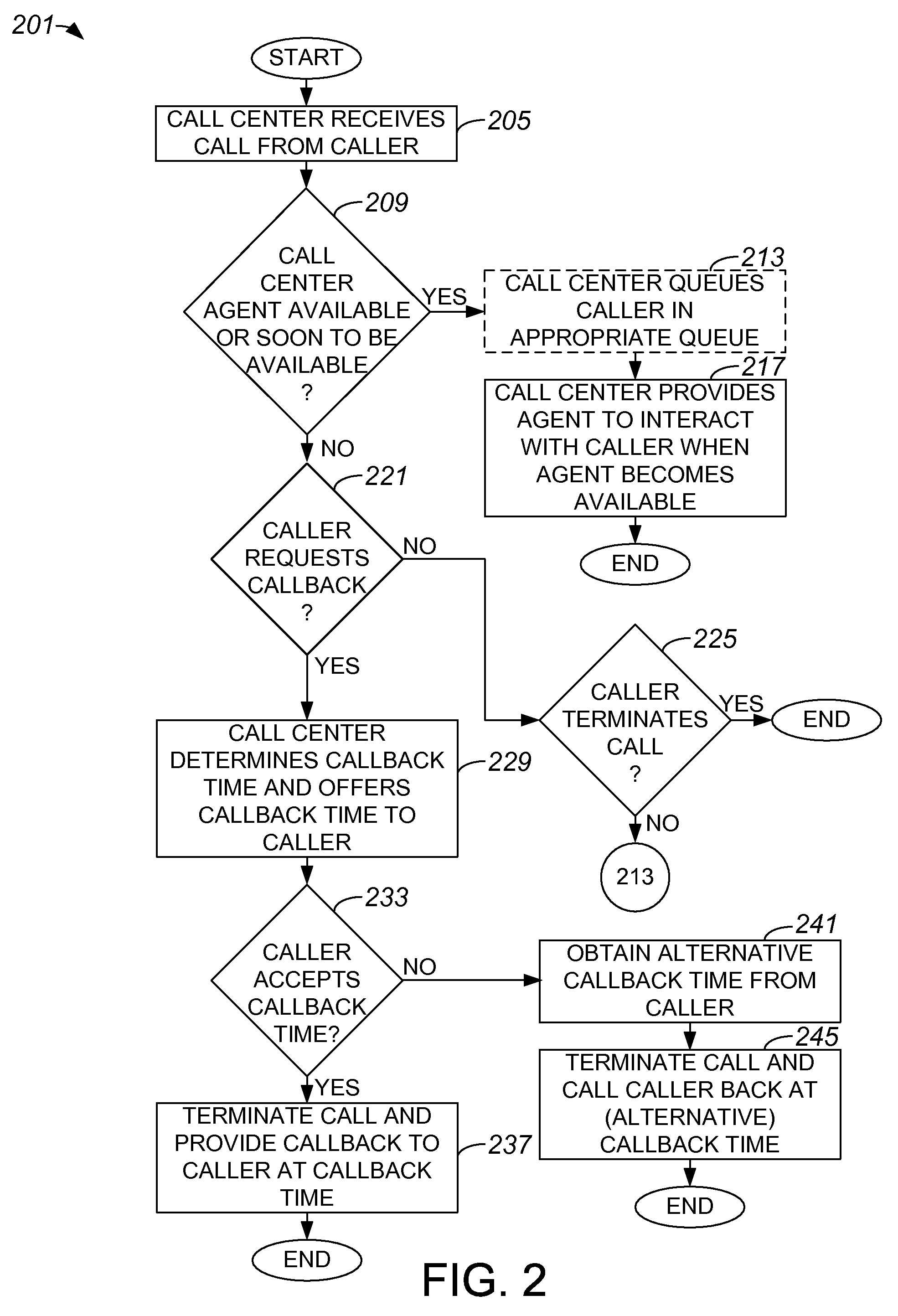 System to estimate best time to contact a contact center