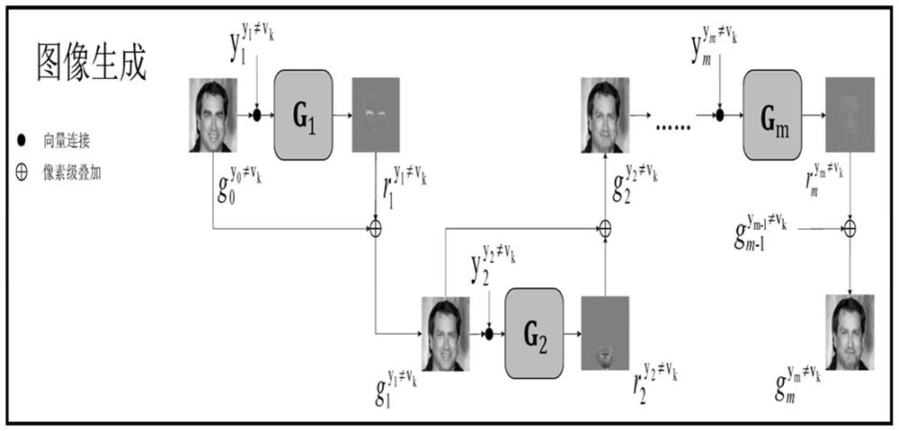 Face attribute editing method based on balance stack generative adversarial network