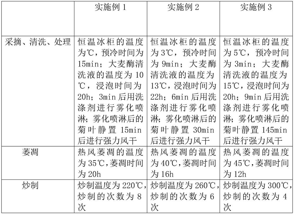 Preparation technology of chrysanthemum leaf tea