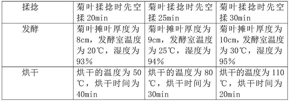 Preparation technology of chrysanthemum leaf tea