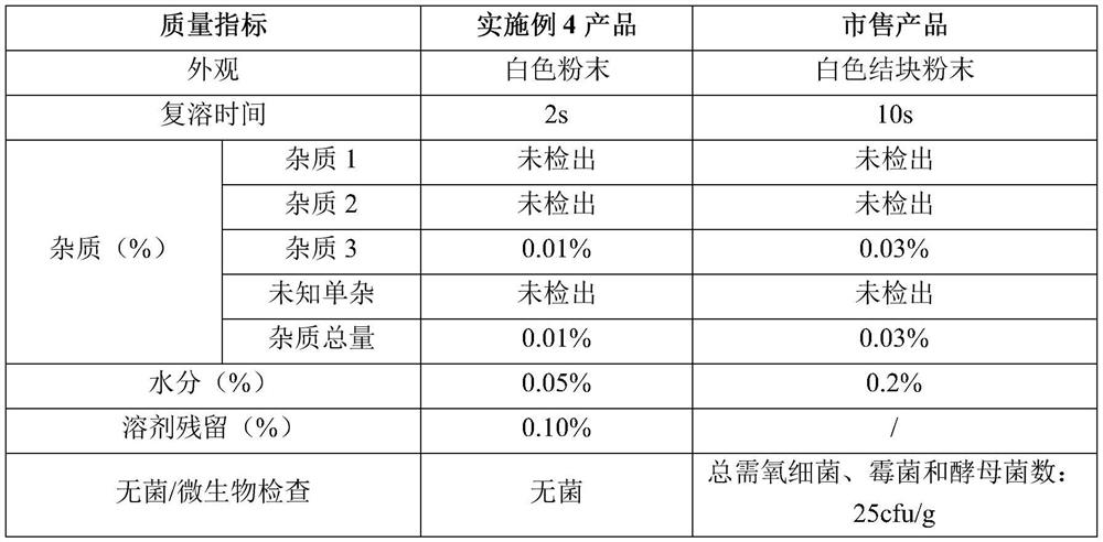 Preparation formula of methacholine chloride freeze-dried powder for inhalation and preparation method of preparation formula