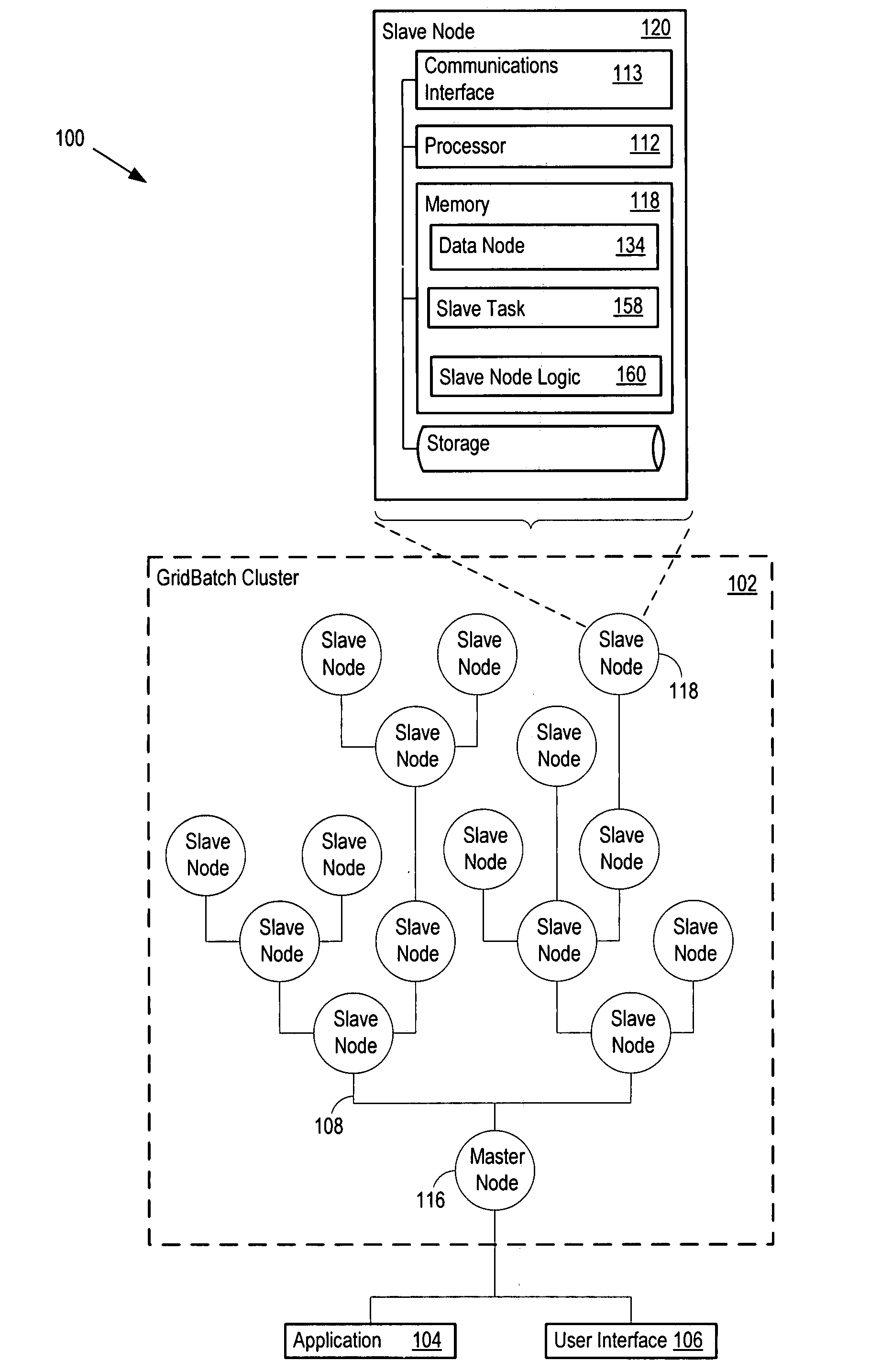 Infrastructure for parallel programming of clusters of machines