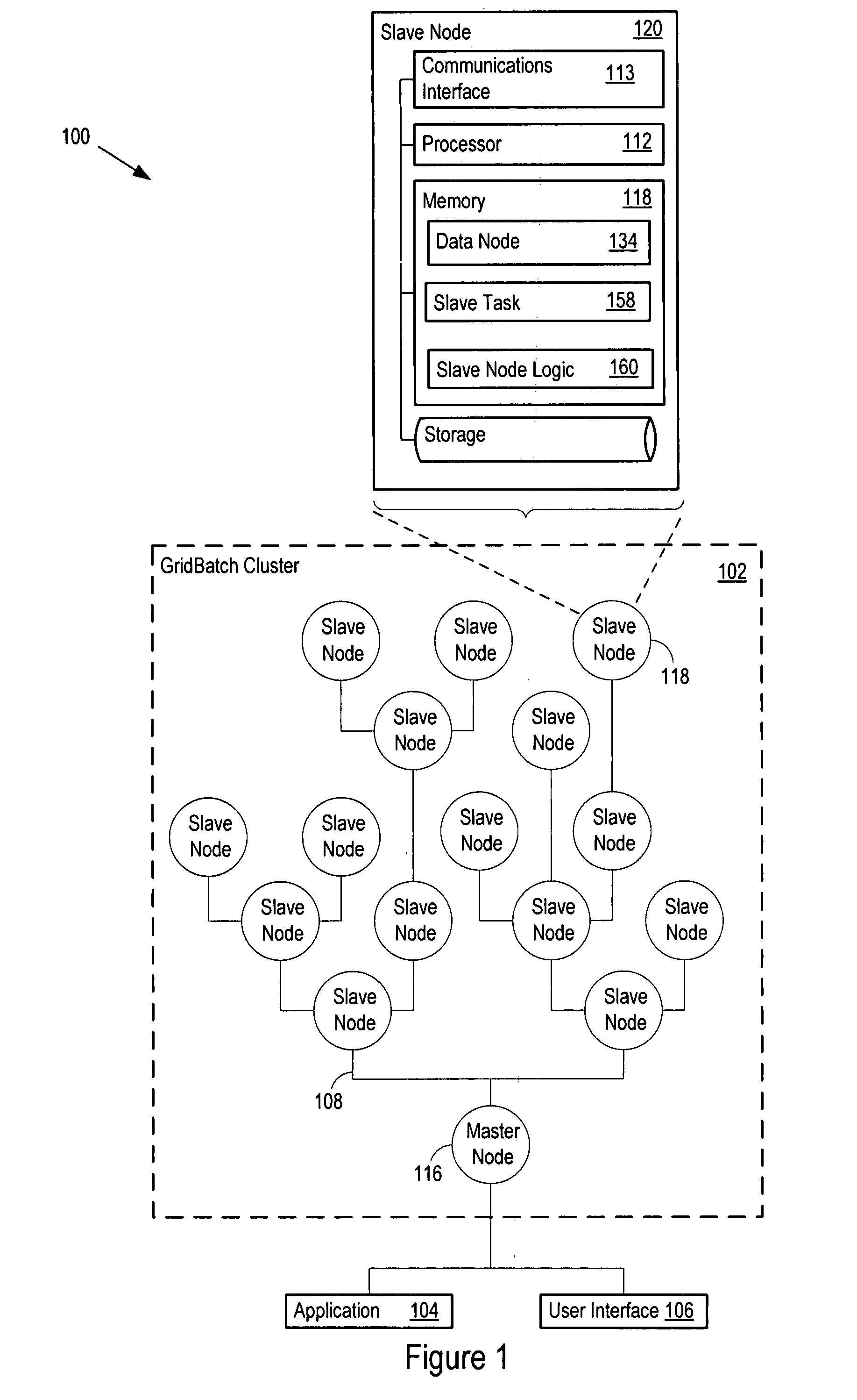 Infrastructure for parallel programming of clusters of machines