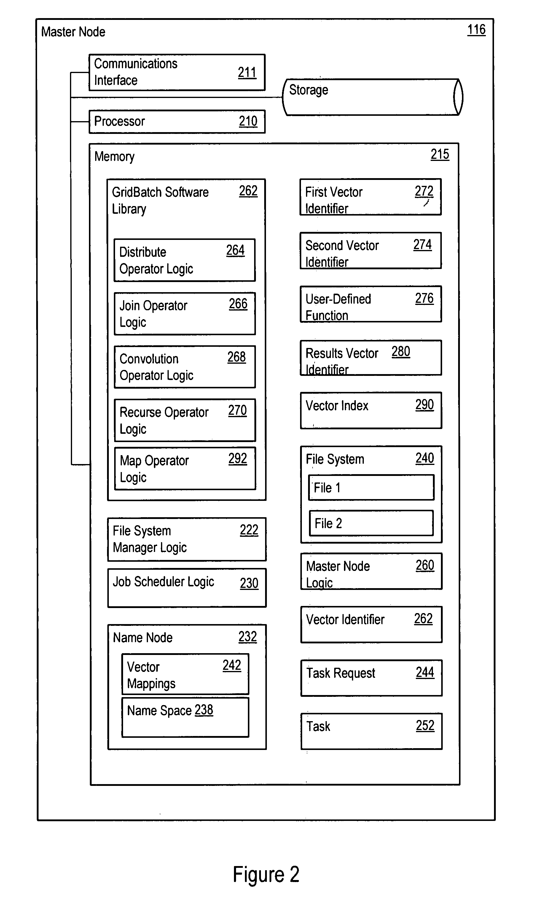 Infrastructure for parallel programming of clusters of machines