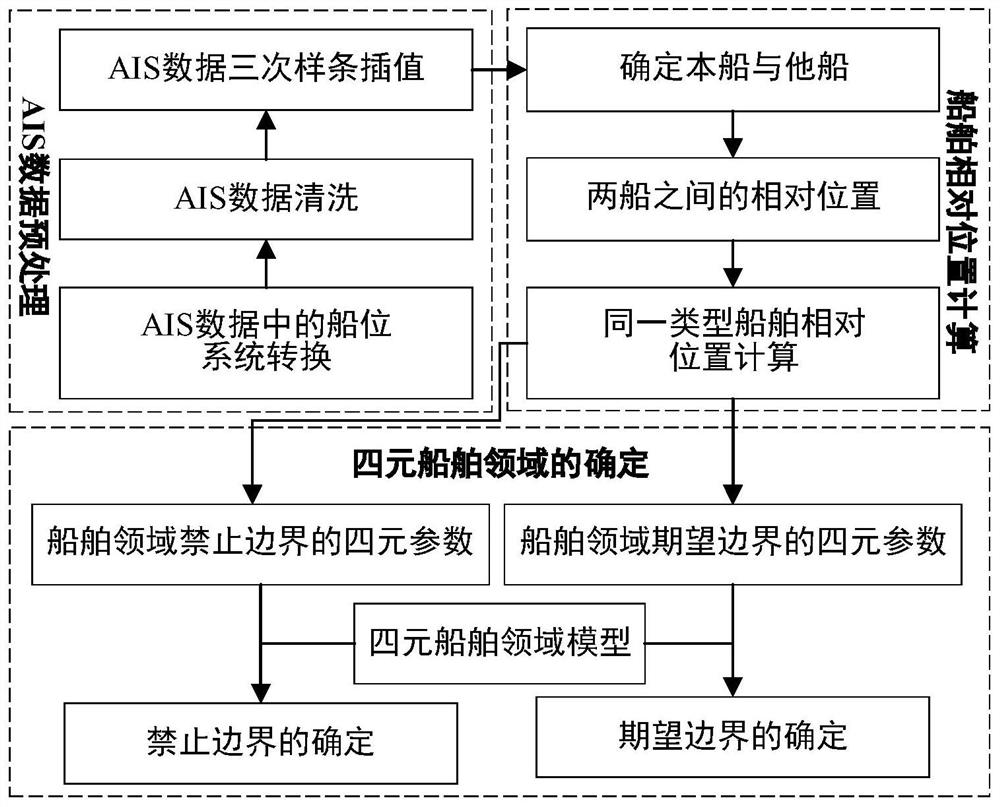 A ship collision risk early warning method integrating geometric analysis and data mining