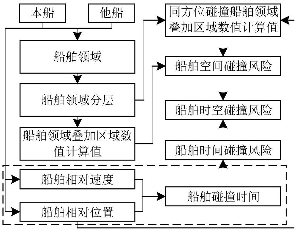 A ship collision risk early warning method integrating geometric analysis and data mining