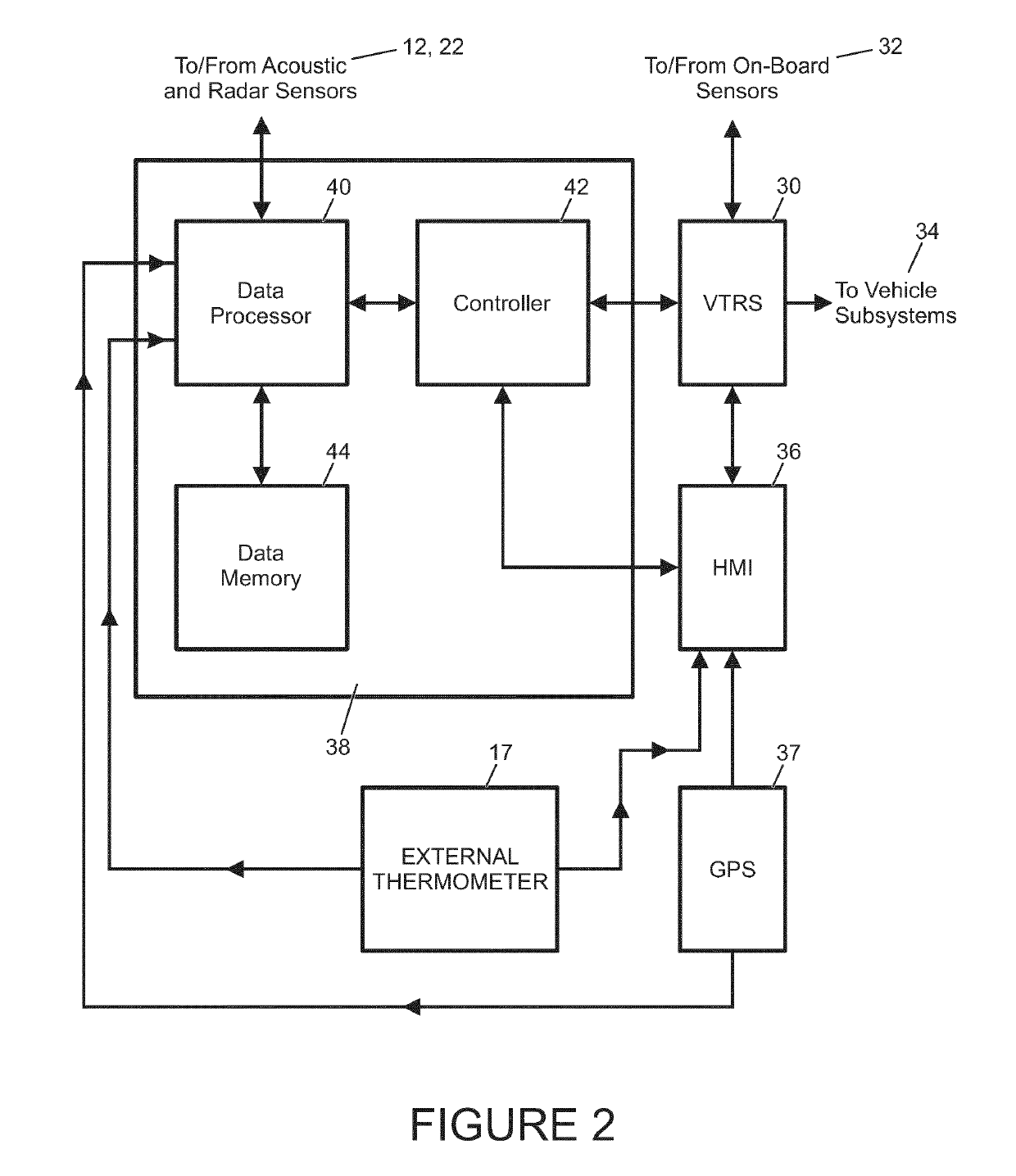 System for use in a vehicle