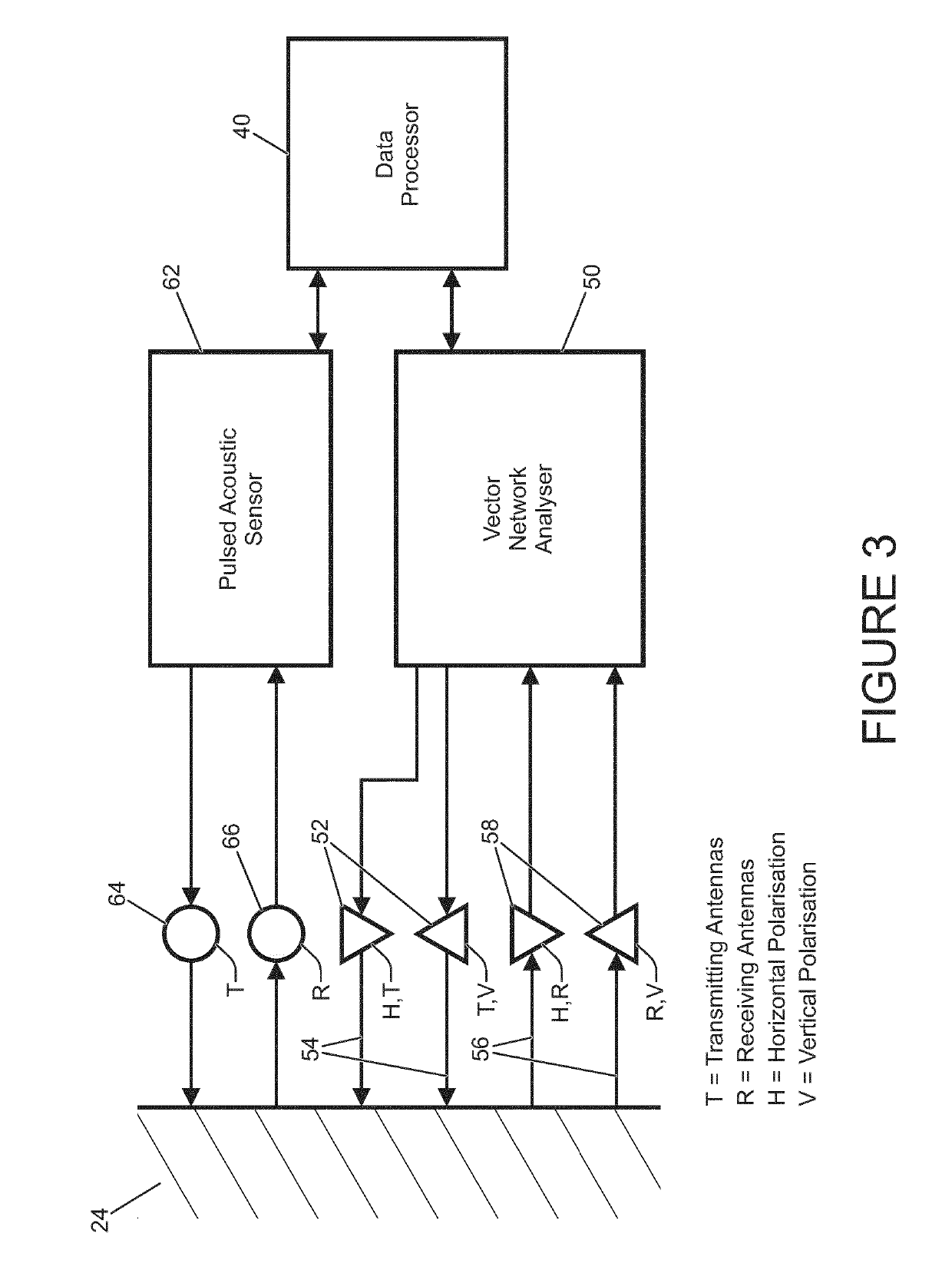 System for use in a vehicle