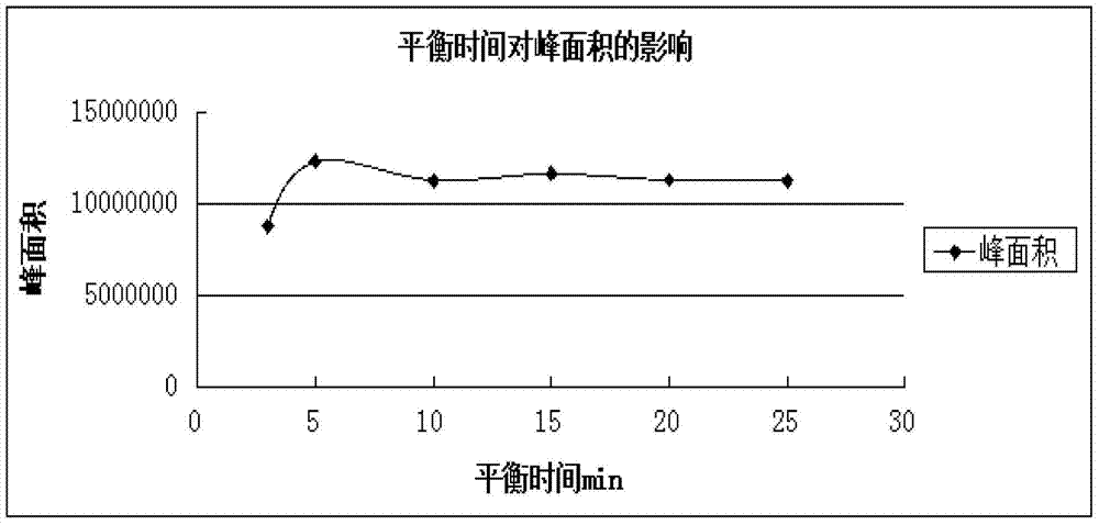 Method for determining nitrite in food by employing headspace-gas chromatography/mass spectrography