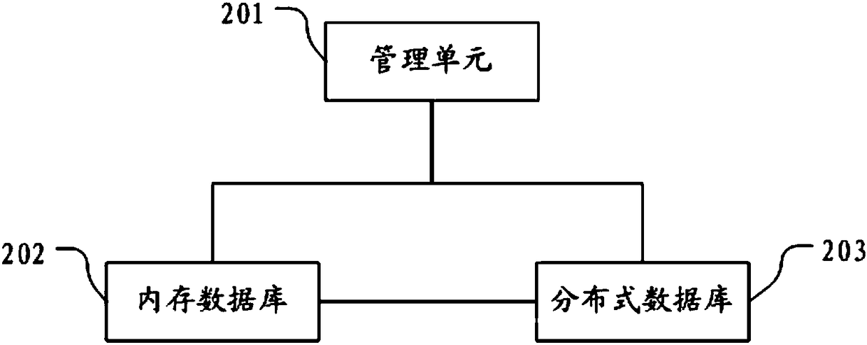 Method and system for distributed data storage