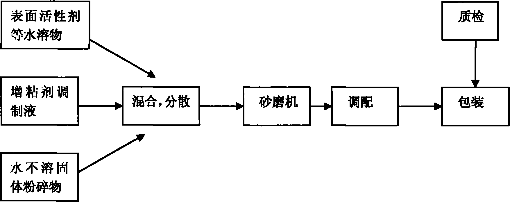 Germicide compounded from azoxystrobin, difenoconazole and cyproconazole and preparation method thereof