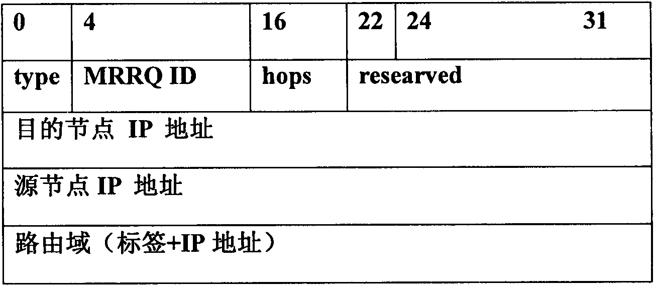 Ad hoc network routing method based on label circular shift of MAC layer