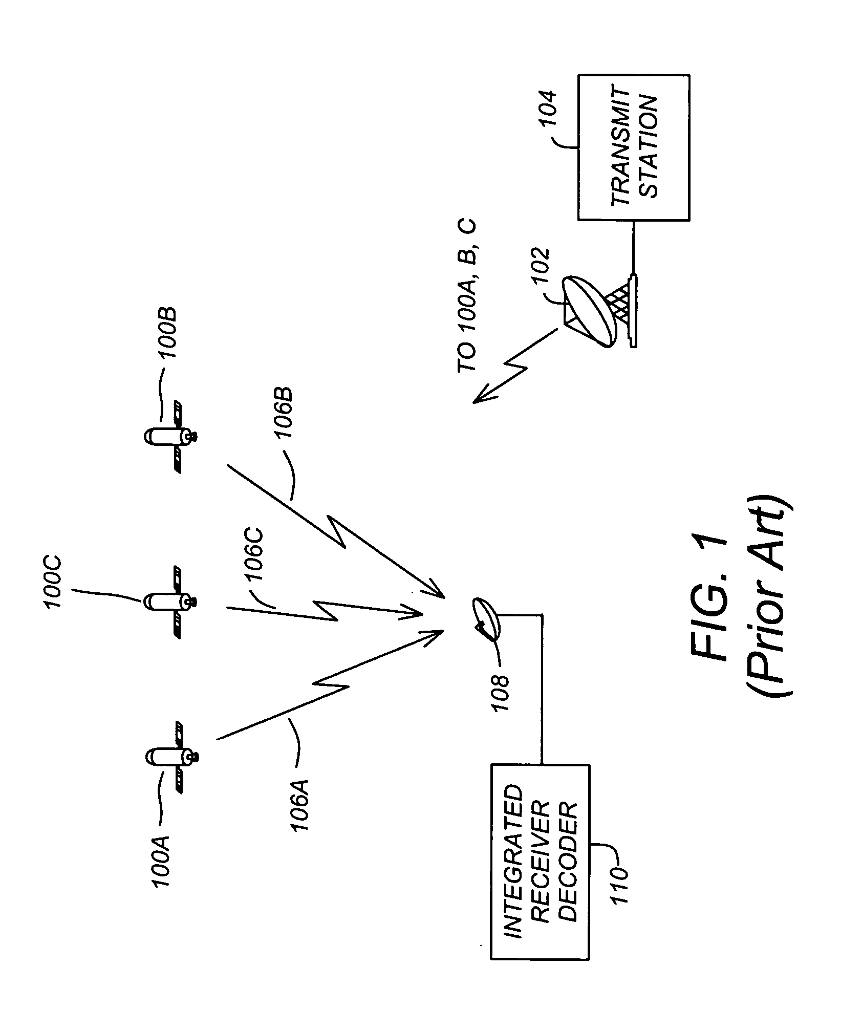 Tri-head KaKuKa feed for single-offset dish antenna