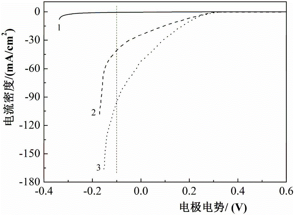 Preparation method of molybdenum disulfide-graphite-nickel phosphorus hydrogen evolution composite