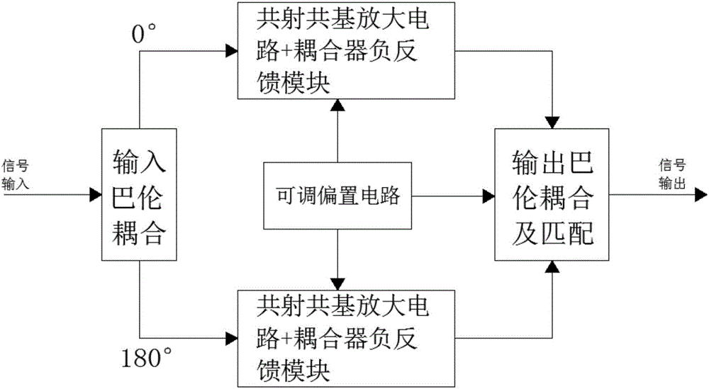 Short-wave high-linearity balance structure power amplifier