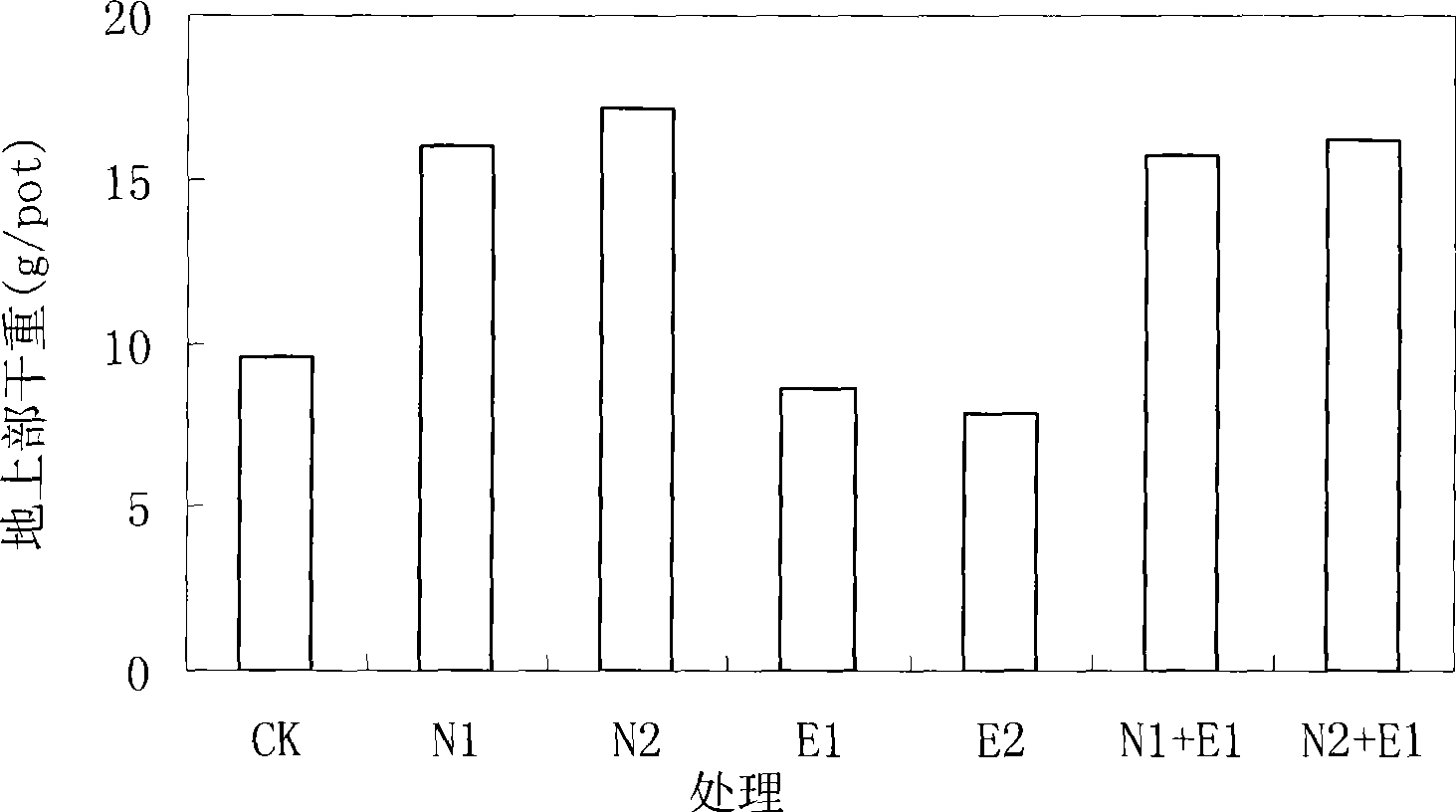 Combined reinforced method for repairing cadmium polluted soil