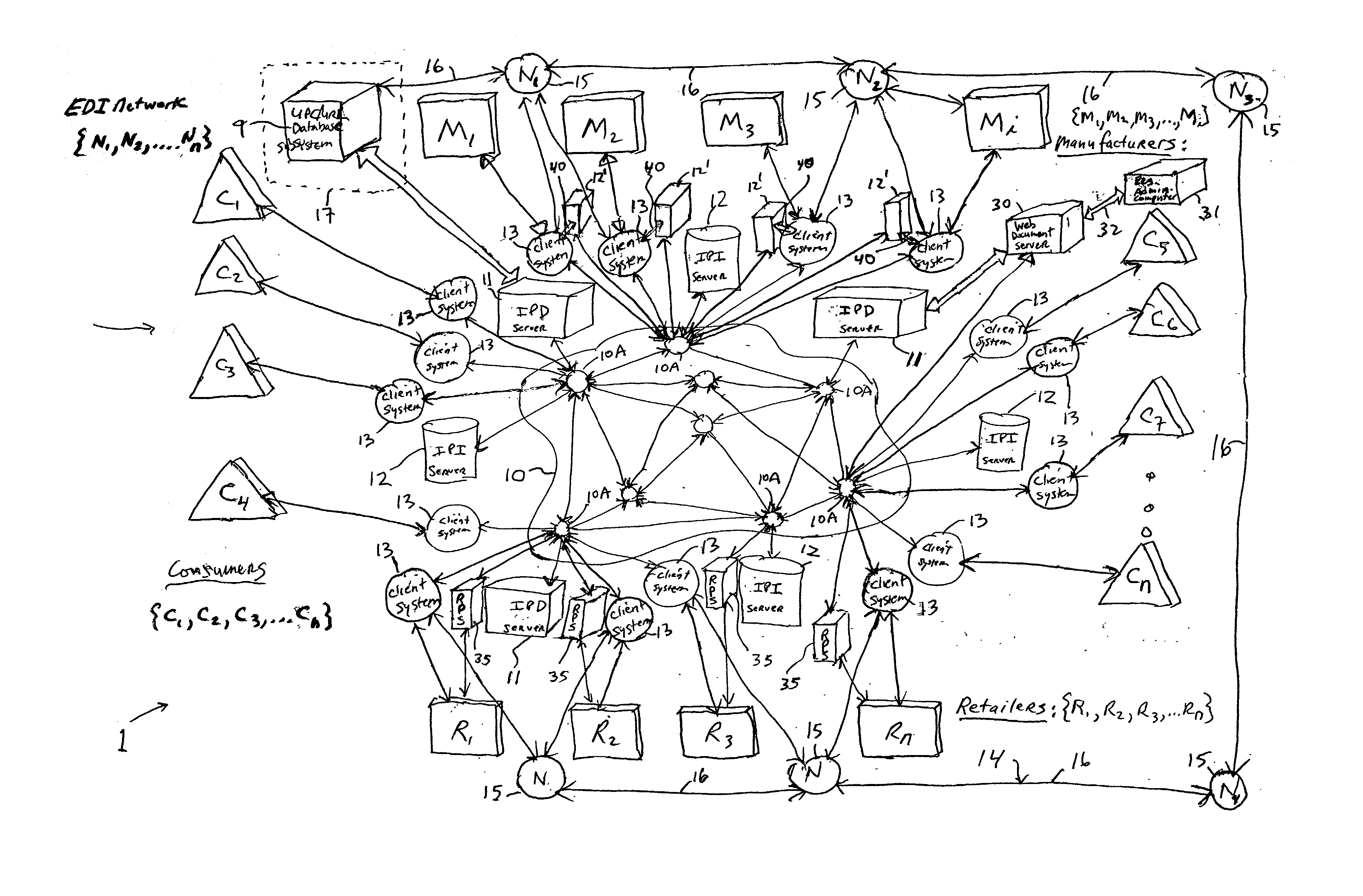 Method of and system for creating and managing UPN/TM/PD/URL data links relating to the consumer products of a manufacturer, and transporting said UPN/TM/PD/URL data links to a central relation database management system (RDBMS) so that consumers can access and use said UPN/TM/PD/URL data links to find consumer product related information resources on the internet which have been referenced by the manufacturer and/or its agents