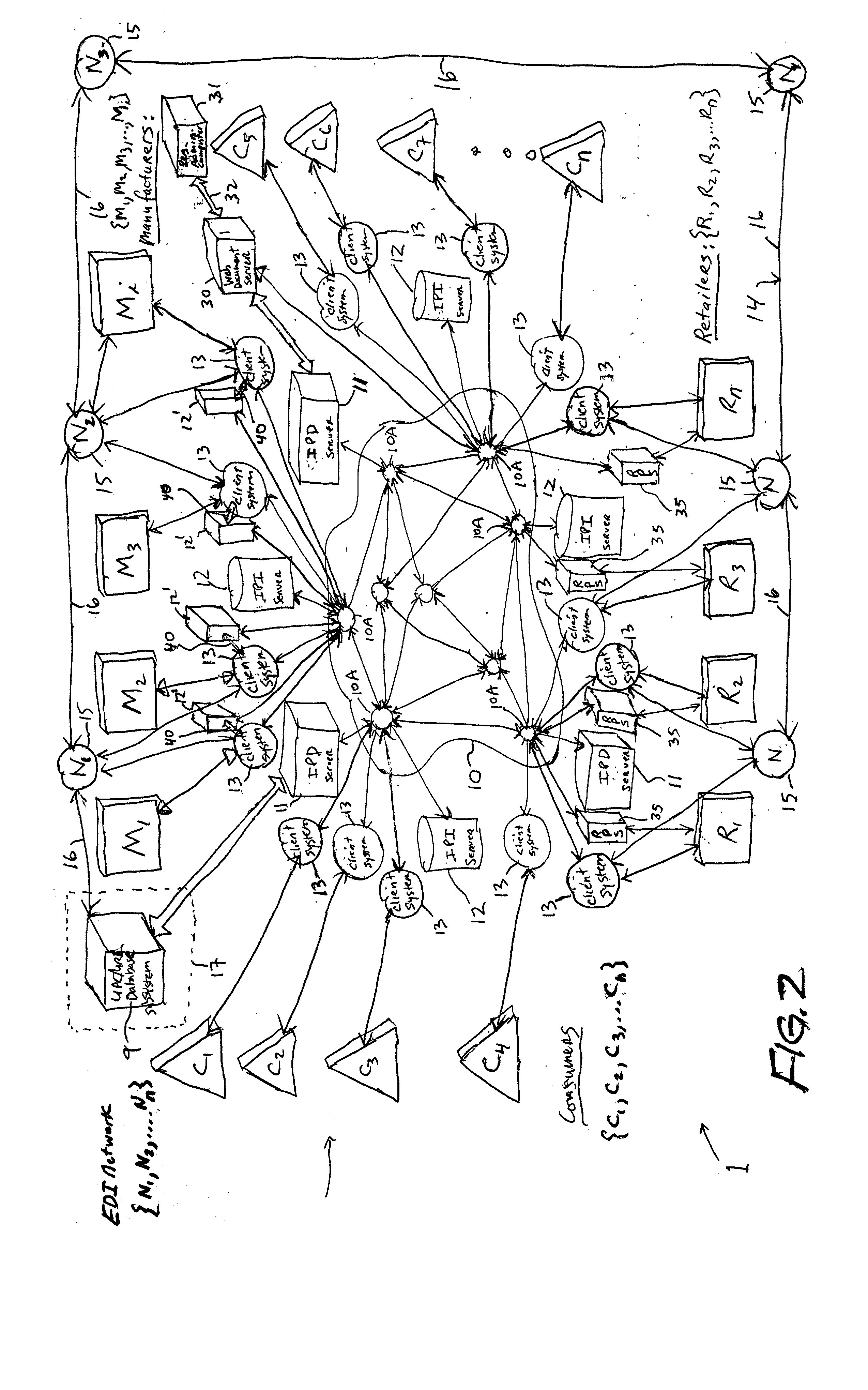 Method of and system for creating and managing UPN/TM/PD/URL data links relating to the consumer products of a manufacturer, and transporting said UPN/TM/PD/URL data links to a central relation database management system (RDBMS) so that consumers can access and use said UPN/TM/PD/URL data links to find consumer product related information resources on the internet which have been referenced by the manufacturer and/or its agents