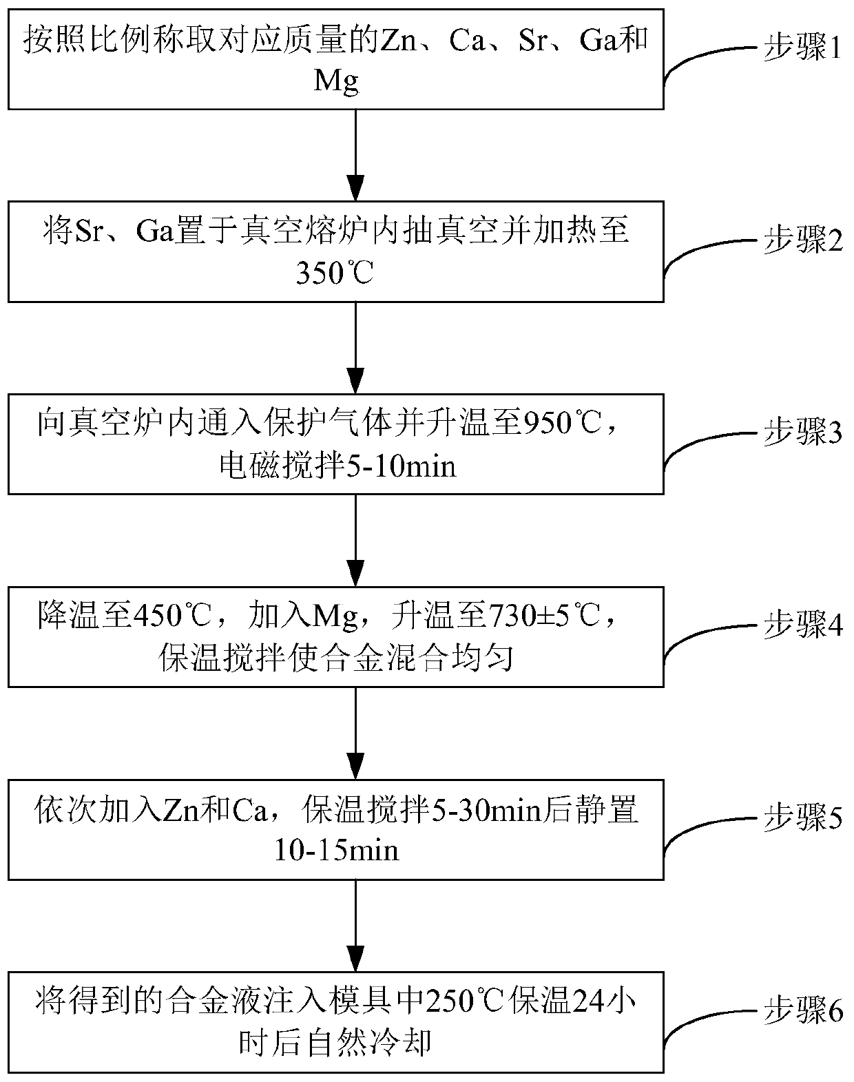 Degradable magnesium alloy and preparation method thereof