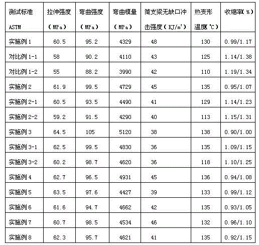 Micro-crystal muscovite/polybutylene terephthalate composite material