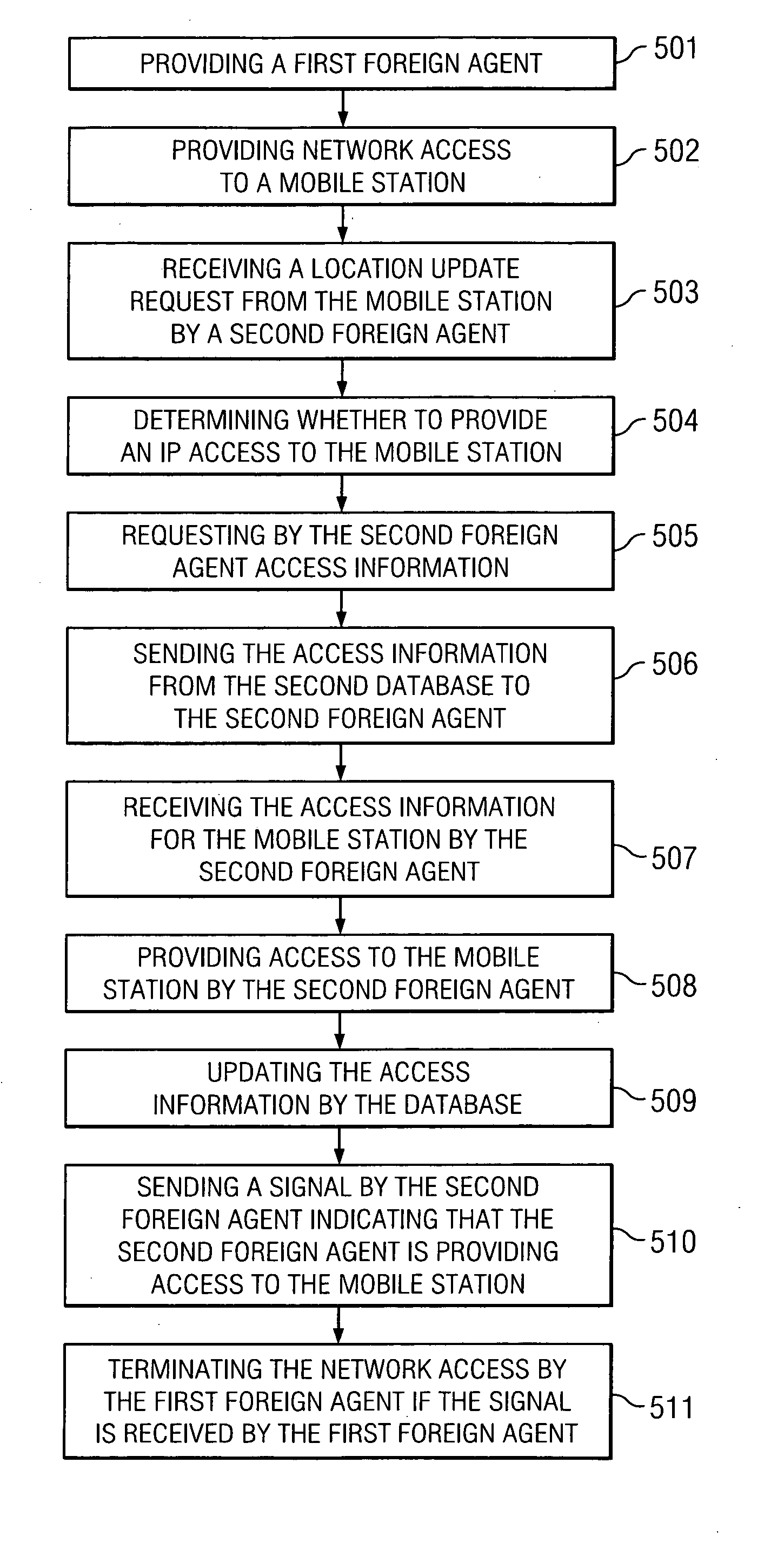 Method and system for foreign agent relocation in wireless network