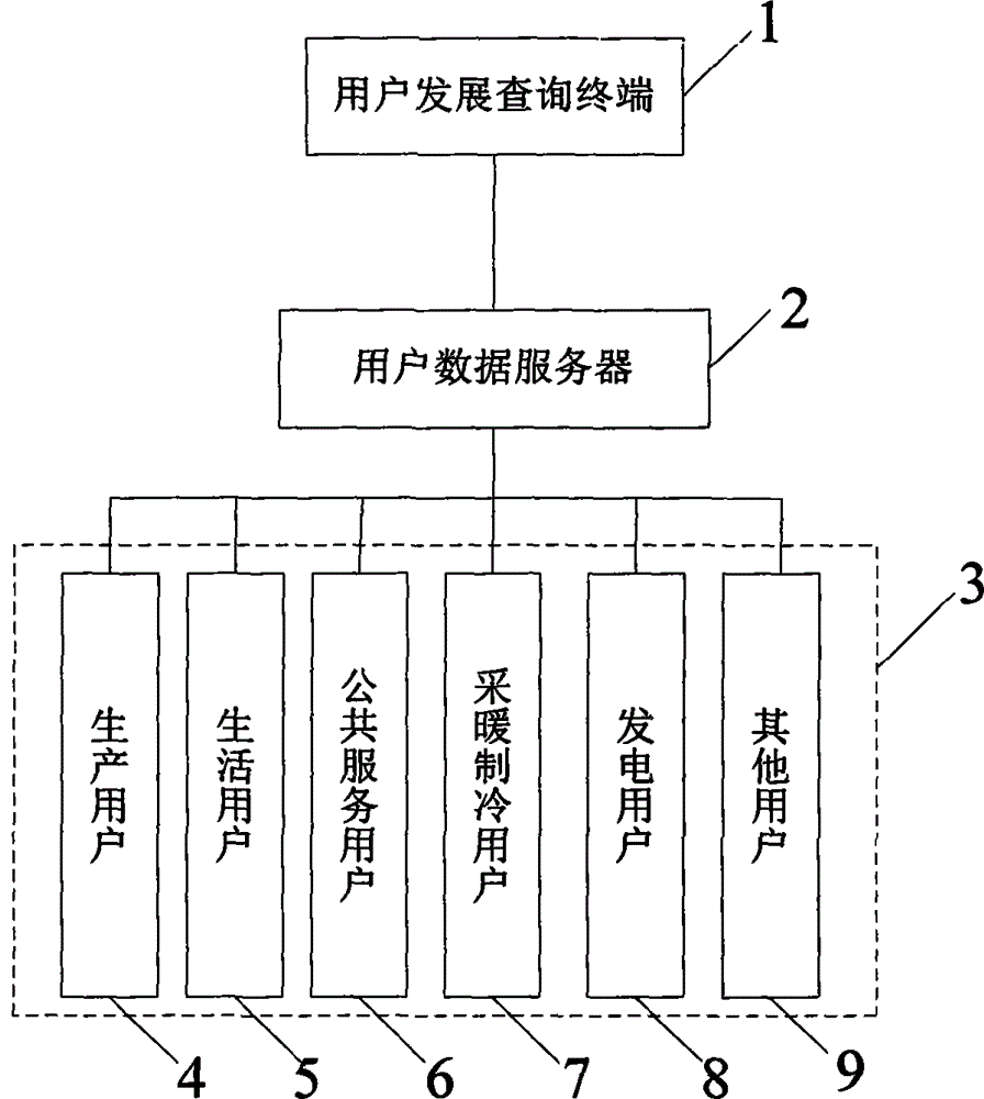 Combustion gas user management system