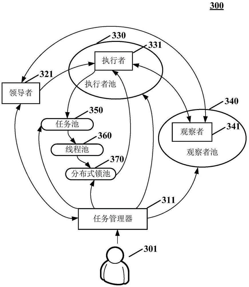 Multi-thread task processing method and device