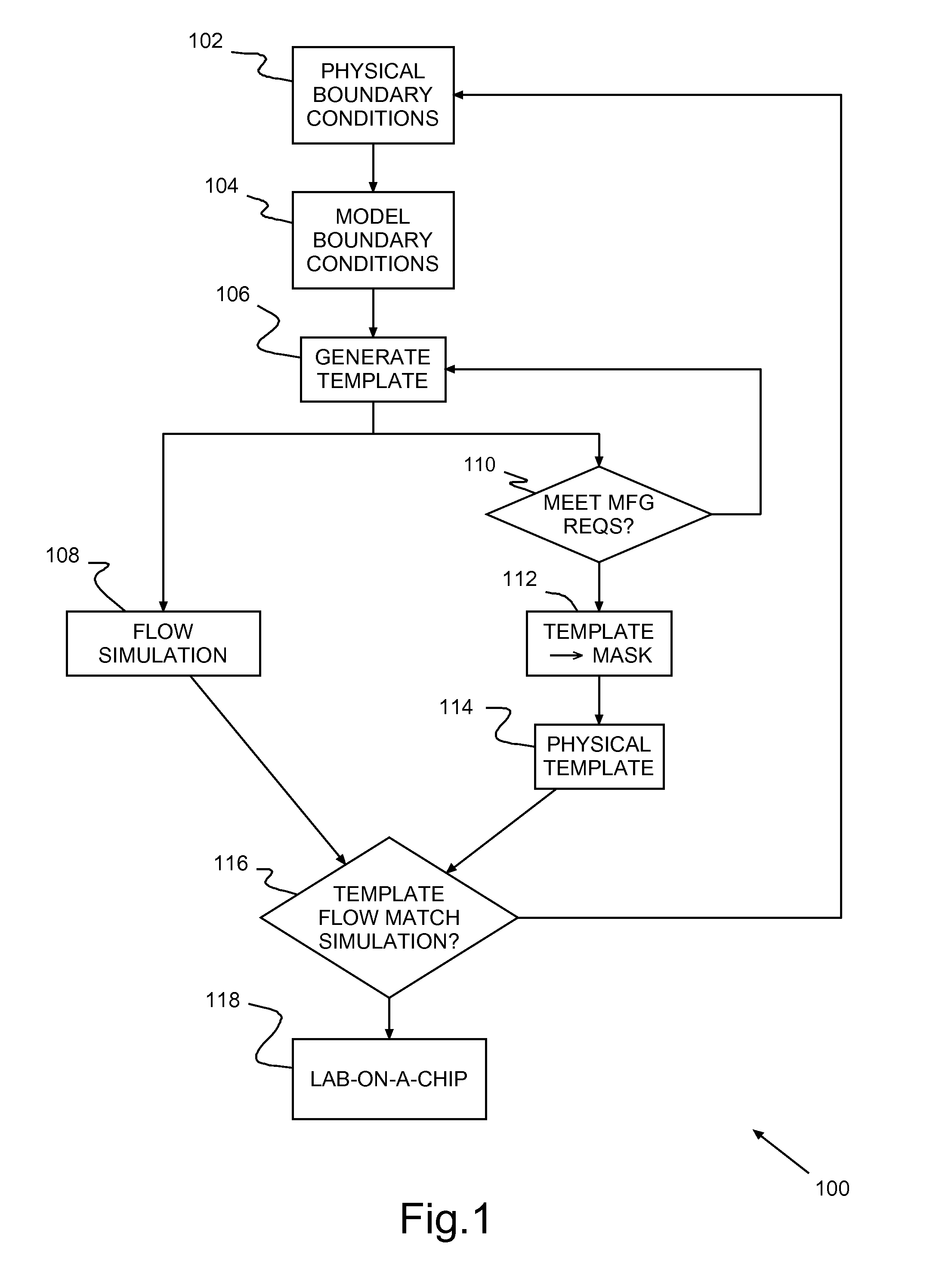 Method and integrated device for analyzing liquid flow and liquid-solid interface interaction