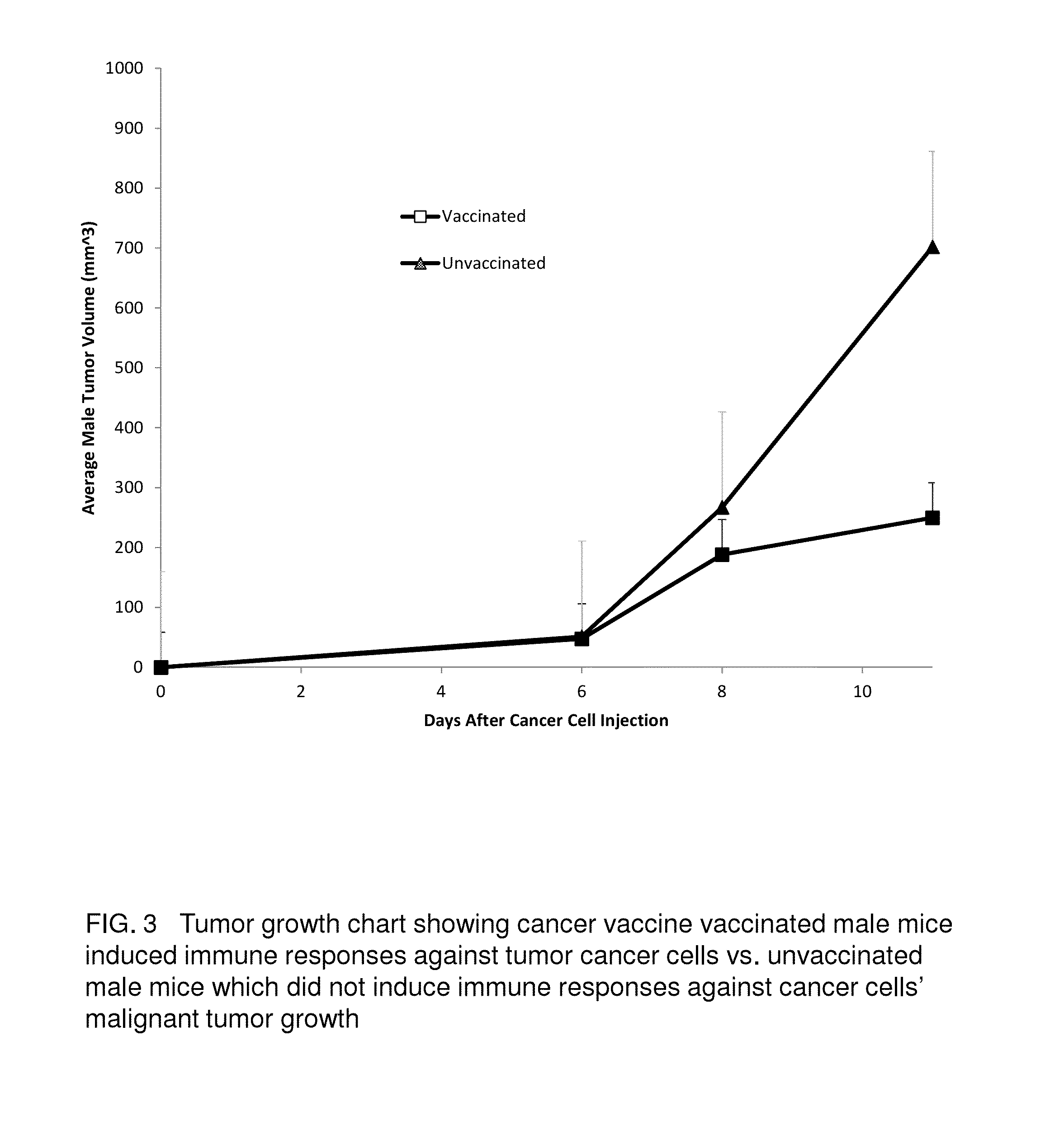 Proteinase-engineered Cancer Vaccine Induces Immune Responses to Prevent Cancer and to Systemically Kill Cancer Cells