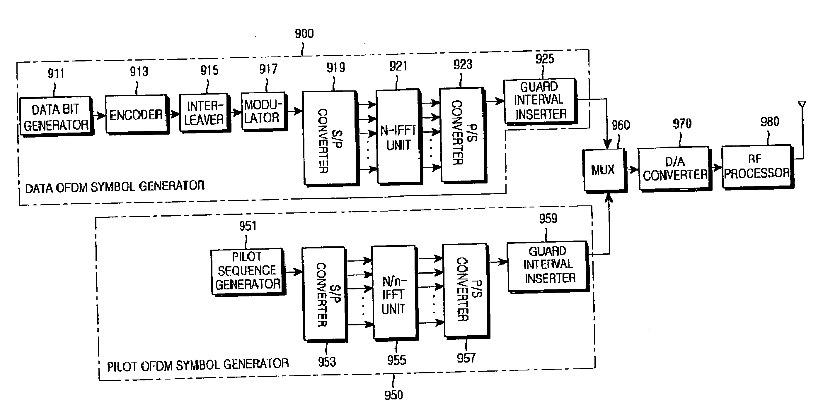 Apparatus and method for transmitting/receiving pilot signals in an OFDM communication system