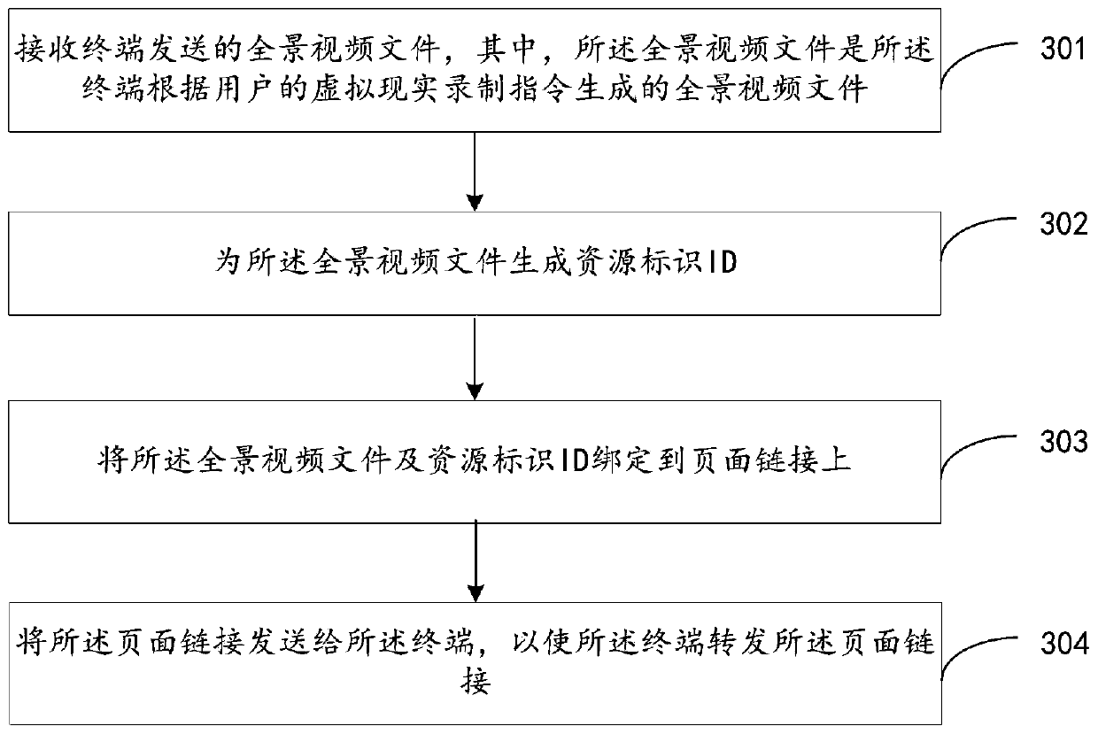 Panoramic video file processing method and device, terminal, server and storage medium