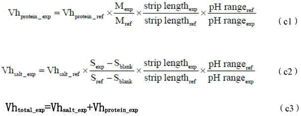 Method for improving measurement accuracy through two-dimensional protein electrophoresis