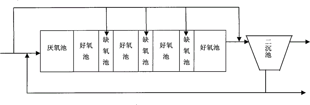 Anaerobic multi-stage aerobic-anoxic dephosphorization and denitrification process