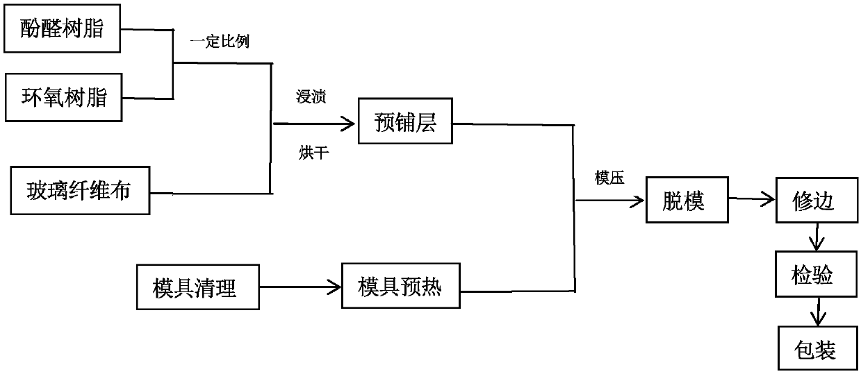 Battery box cover used for new energy automobiles, and preparation method thereof