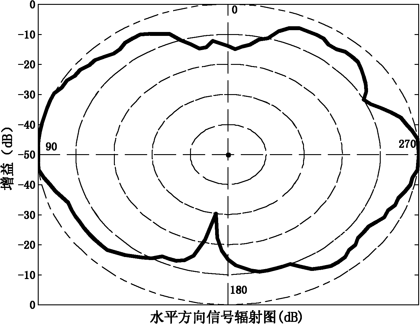 Passive positioning method for combining RSSI and pattern matching