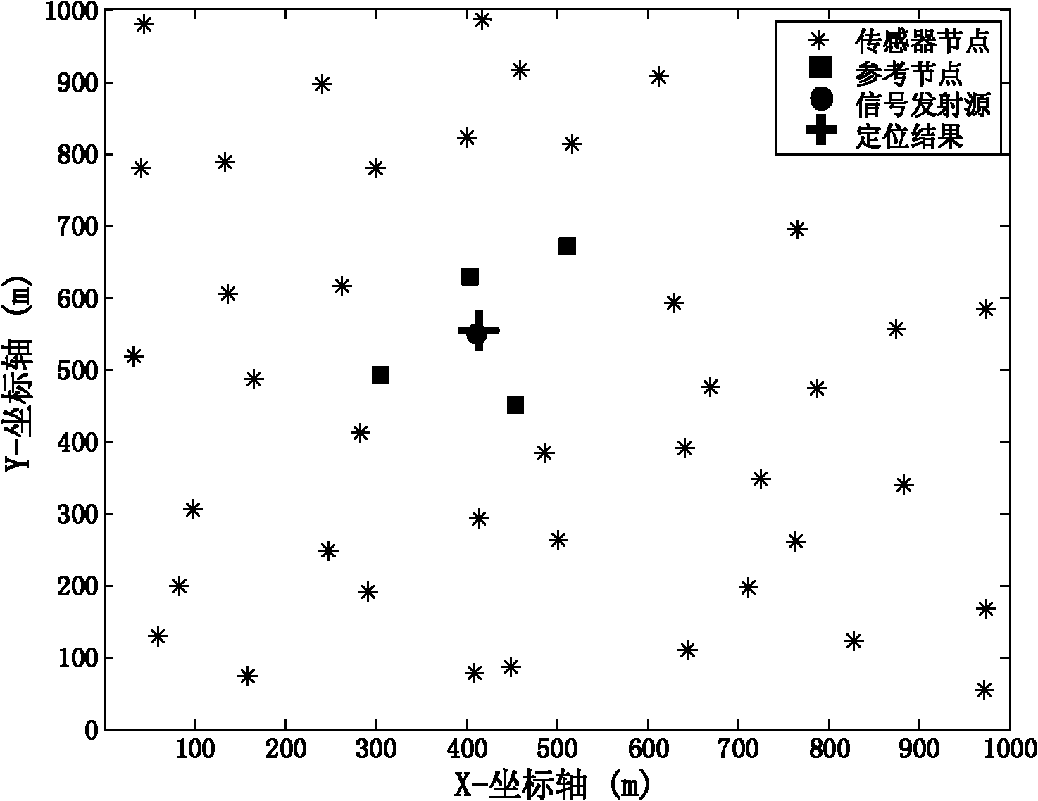 Passive positioning method for combining RSSI and pattern matching