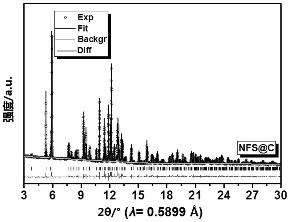 A novel high-potential multi-layer carbon-coated polyanion sodium-ion battery cathode material and preparation method thereof