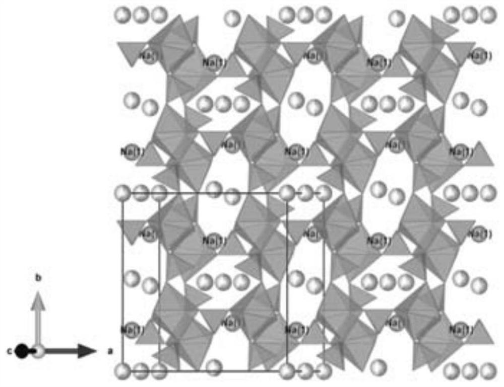 A novel high-potential multi-layer carbon-coated polyanion sodium-ion battery cathode material and preparation method thereof